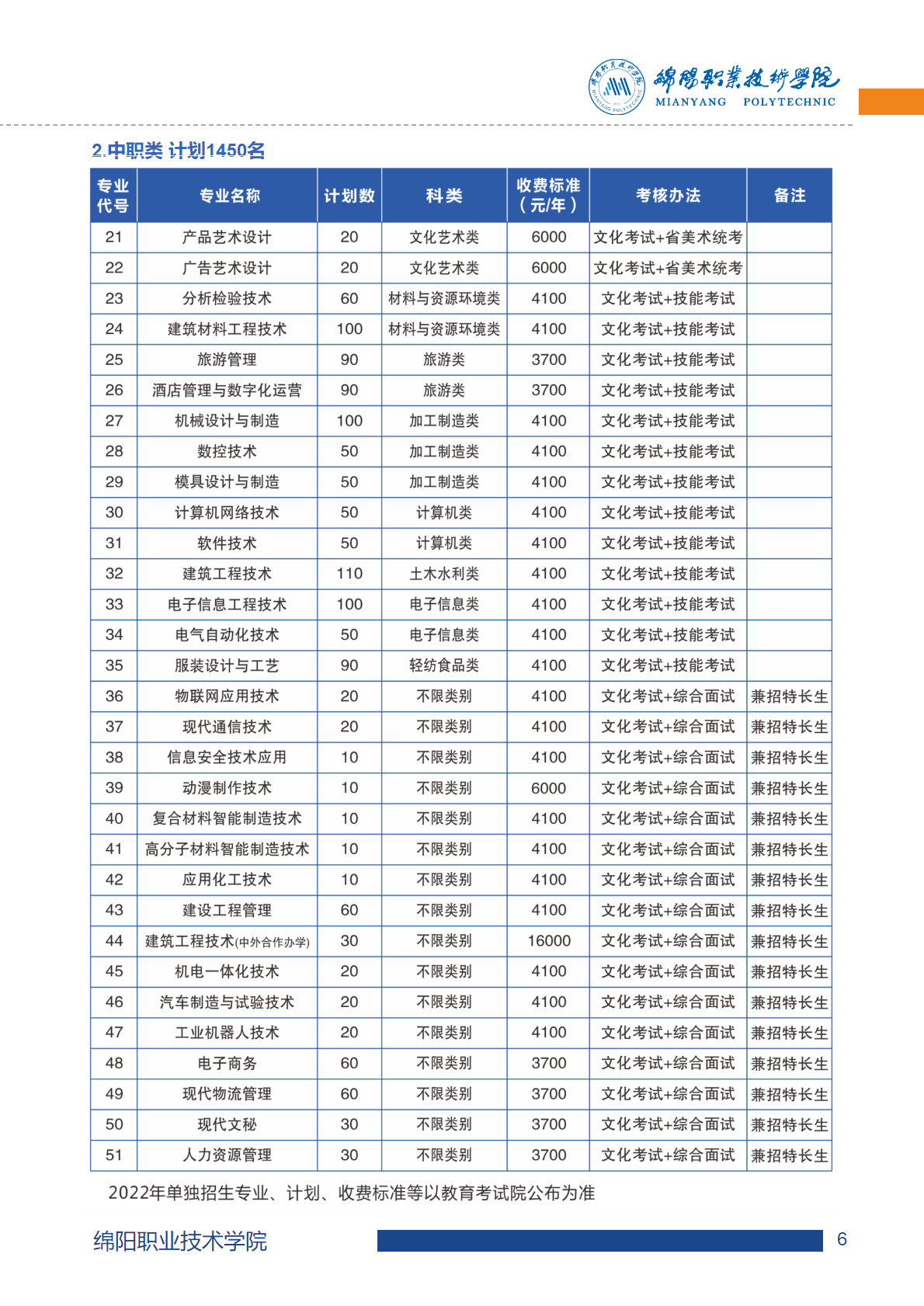 绵阳职业技术学院2022年高职教育单独考试招生章程 绵阳职业技术学院 第2张