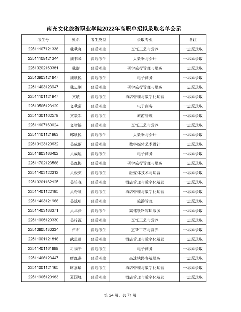 南充文化旅游职业学院2022年高职单招拟录取考生名单及录取专业公示  南充文化旅游职业学院 第26张
