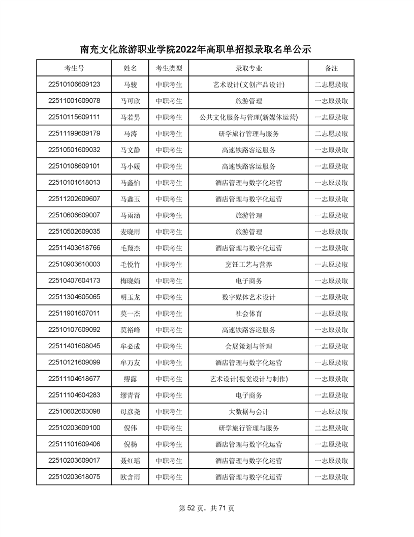 南充文化旅游职业学院2022年高职单招拟录取考生名单及录取专业公示  南充文化旅游职业学院 第54张