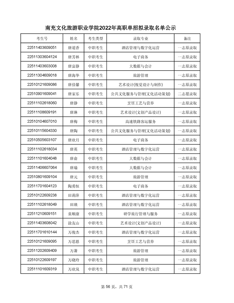 南充文化旅游职业学院2022年高职单招拟录取考生名单及录取专业公示  南充文化旅游职业学院 第58张