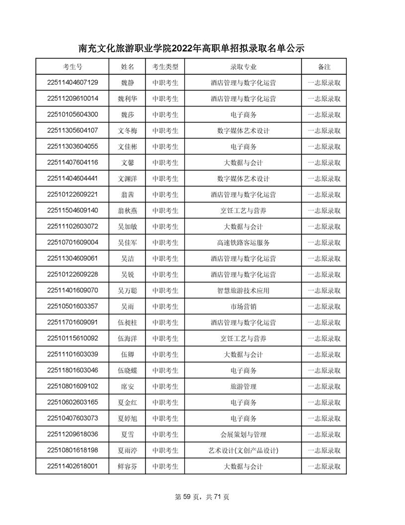 南充文化旅游职业学院2022年高职单招拟录取考生名单及录取专业公示  南充文化旅游职业学院 第61张