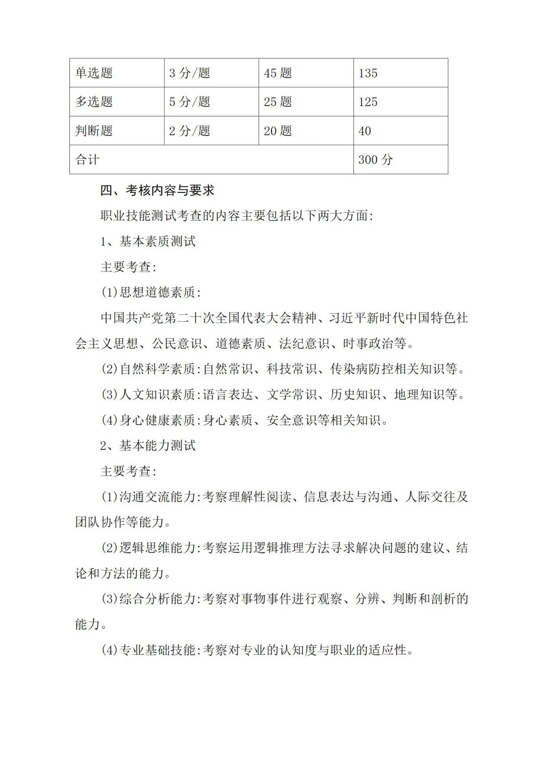 湖南机电职业技术学院2025年单独招生考试大纲 云南单招信息 第2张