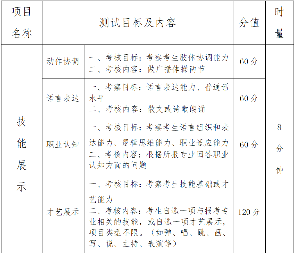 永州师范高等专科学校2025年单独招生考试大纲